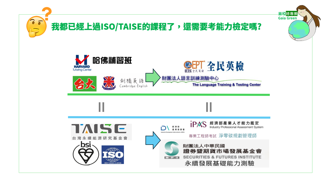 國際證照】ISSB的永續發展會計基礎證書FSA Credential，考試囉! – Gaia Green 蓋稏綠私塾