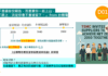 【D01】ESG已死？不，大家只是埋頭苦幹、但不大聲說。